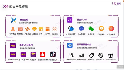 慧博科技 一文讀懂2024零售數字化最新趨勢，AI零售成為企業增長新密碼